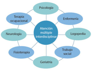 <infografia-atencion-multiple-interdisciplinar>