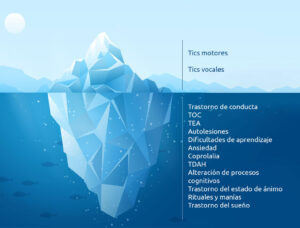 <iceberg-del-sindrome-de-tourette>