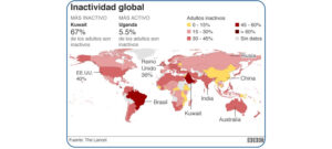 <datos-de-inactividad-global-bbc>