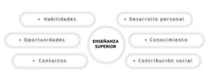 <beneficios-ensenanza-superior>