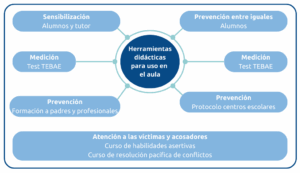 <Herramientas-didacticas-para-uso-en-el-aula>