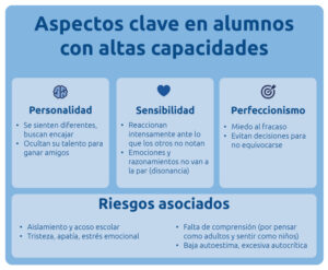<aspectos-clave-en-alumnos-con-altas-capacidades>