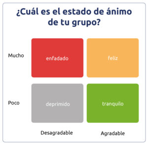 <cual-es-el-estado-de-animo-de-tu-grupo>
