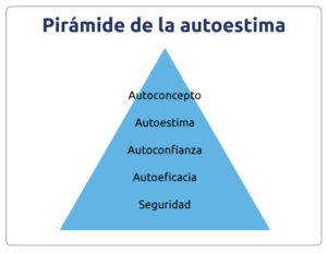 <piramide-de-la-autoestima>