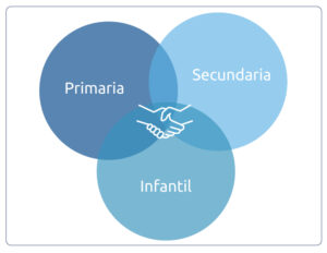 <primaria-secundaria-infantil>