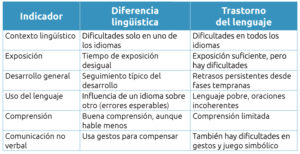 <tabla-para-distinguir-entre-uno-y-otro>