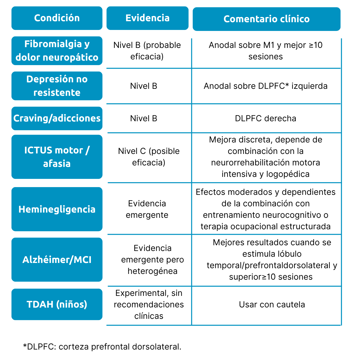 <condicion-evidencia-comentario-clinico>